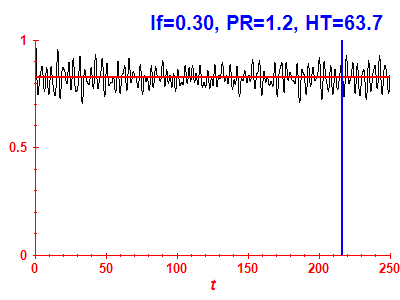 Survival probability